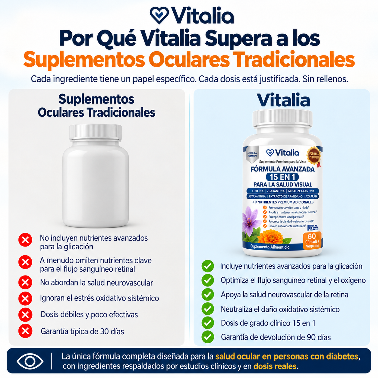 Vitalia® Visión 15 en 1 – Fórmula Avanzada para el Cuidado Ocular