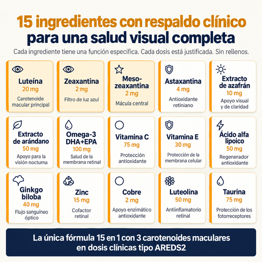 Vitalia® Visión 15 en 1 – Fórmula Avanzada para el Cuidado Ocular
